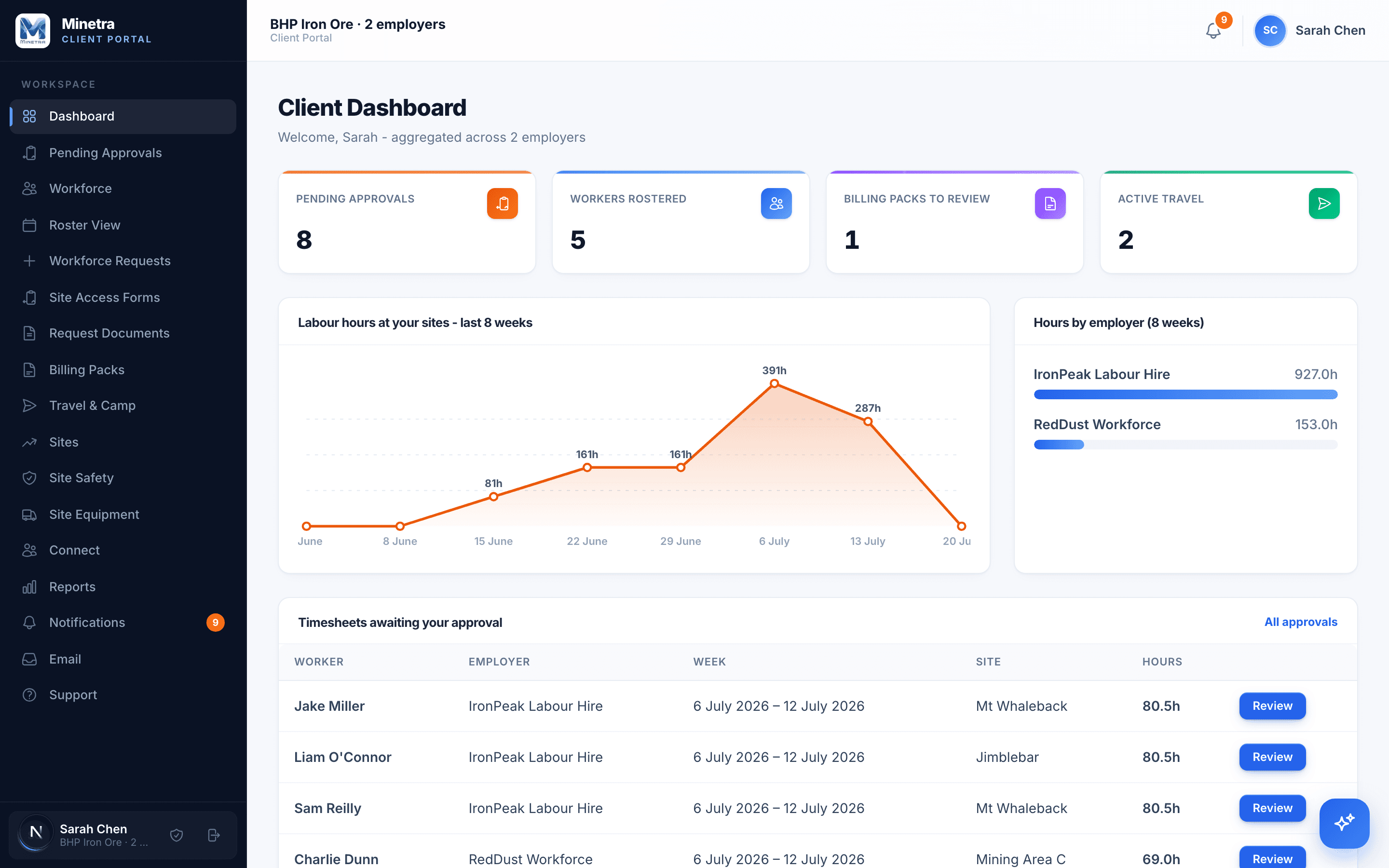 Minetra client portal dashboard
